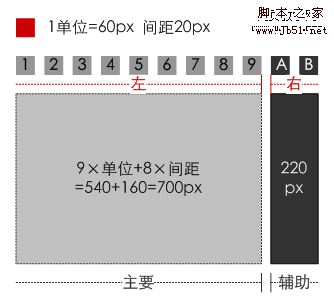 能够适应800*600标准屏幕分辨率的线框图栅格