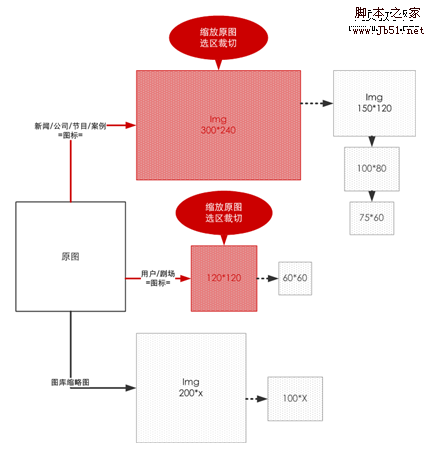 包含两个固定比例和一个可伸缩比例的整站图片尺寸规划_