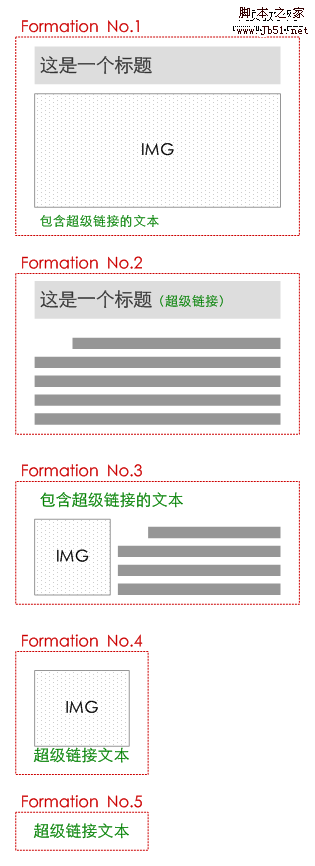 同一个页面元素的6种形式_