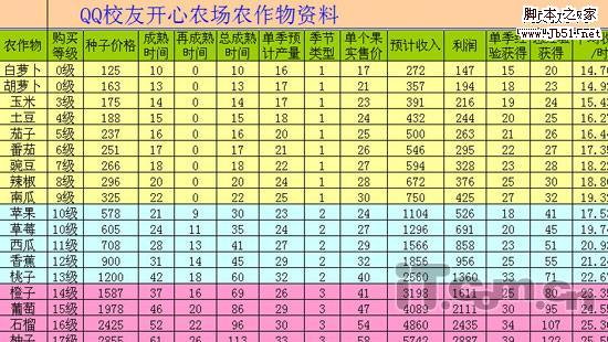 QQ开心农场攻略之经验值上升技巧