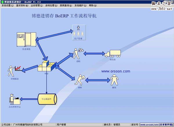 博德简易进销存V1.15 绿色特别版