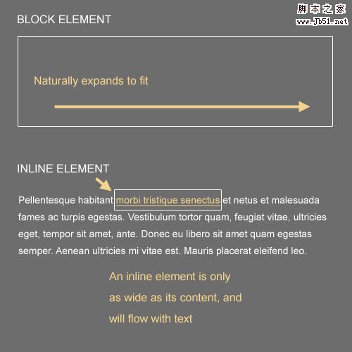 Block-inline in The Principles Of Cross-Browser CSS Coding