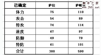 赛尔号萨帕克种族值