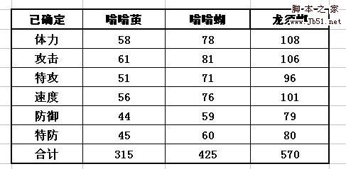 赛尔号龙须蝶种族值