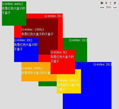 z-index规则