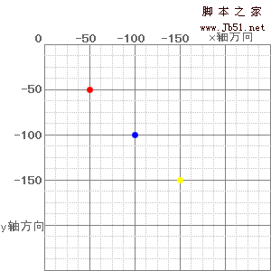 CSS中背景background-position负值定位深入理解