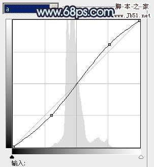 Photoshop将外景人物图片调制成甜美的暗青色