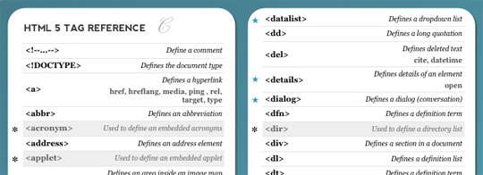 HTML5 速查手册英文pdf版集合打包