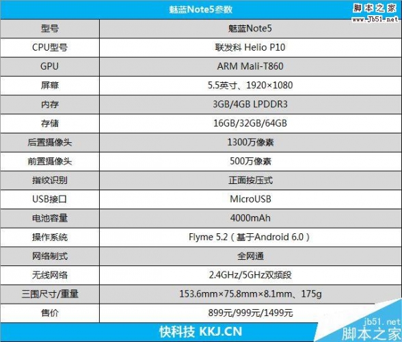 魅蓝Note5到底值不值呢?魅蓝Note5深度评测