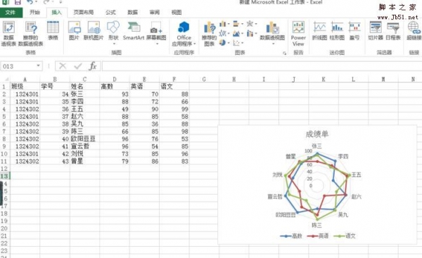 excel怎么制作带数据标记的雷达图?