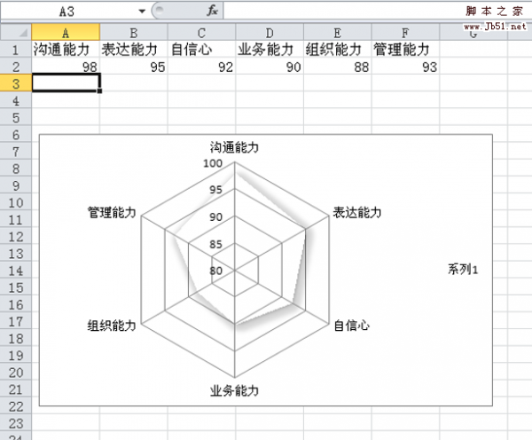 excel表格中的数据怎么制作成雷达图?