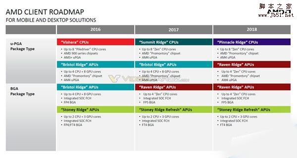 AMD Zen二代CPU/全新APU齐曝光