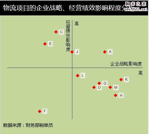 Excel表格中怎么制作矩形散点图?