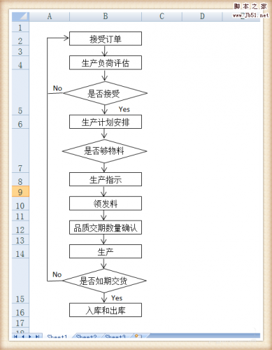 Excel怎么绘制出库和入库的流程图?