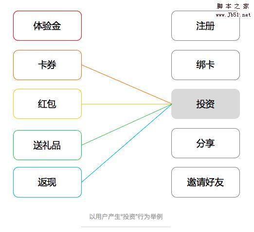 深度起底互联网金融运营的底层逻辑详解