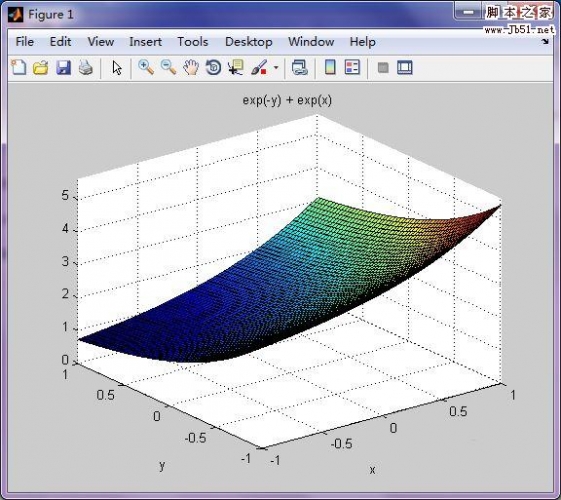 采用MATLAB画出一个三维曲面函数的图的方法
