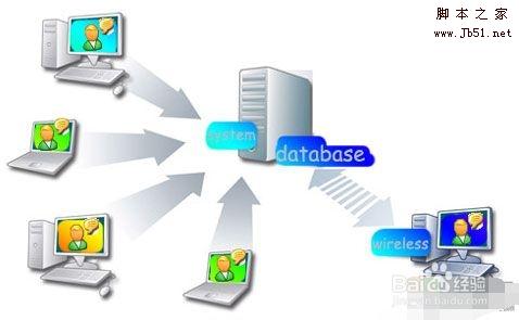 共享文件服务器文件共享权限设置方法、记录服务器共享文件访问日