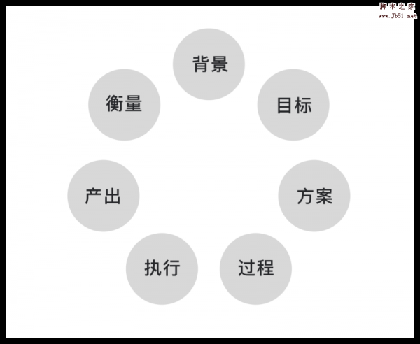 实战案例解析视觉改版要如何开始做