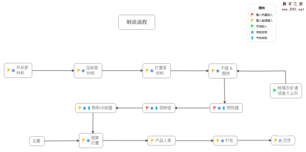 XMind怎么绘制流程图? XMind流程图的绘制教程