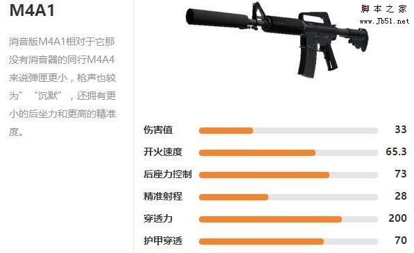 csgo冲锋枪m4a1属性怎么样 csgo武器m4a1属性图鉴一览