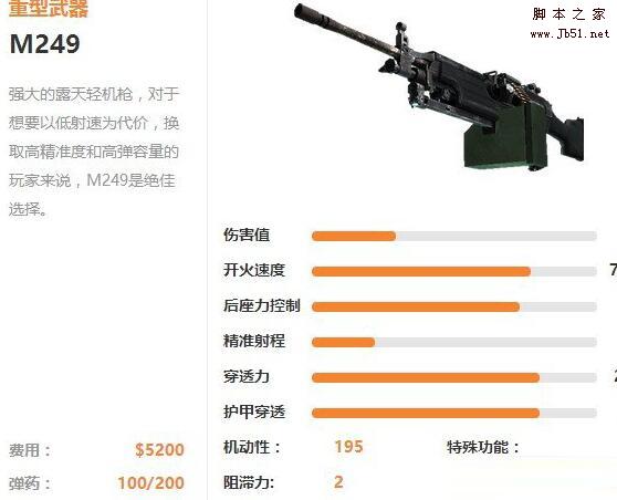 csgo轻机枪m249属性怎么样 csgo重型武器m249属性图鉴一览