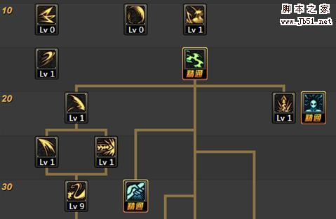 DNF90剑魔短剑刷图加点模板 dnf90剑魔短剑加点推荐
