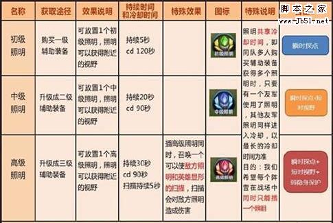 王者荣耀眼有什么功能 王者荣耀眼的用法介绍