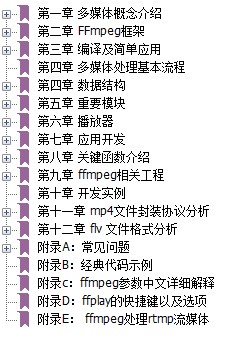 ffmpeg基础库编程开发.pdf