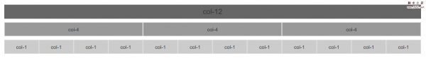 浅谈CSS 栅格系统布局原理分析