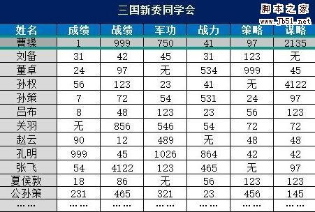 Excel如何冻结窗口 excel固定冻结指定单元格的方法