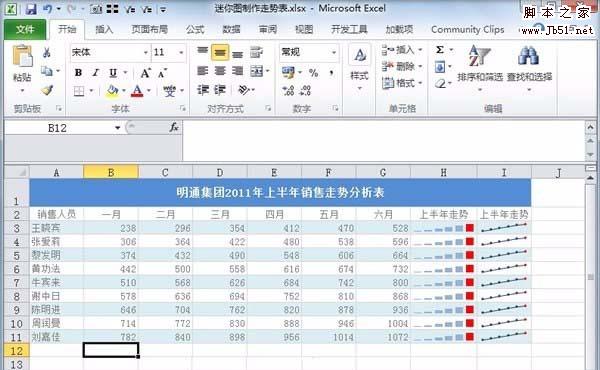 Excel表格中怎么添加迷你图走势表?