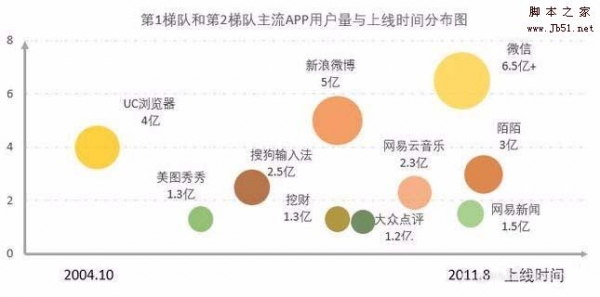 excel表格怎么制作单轴气泡图? excel制作气泡图的教程