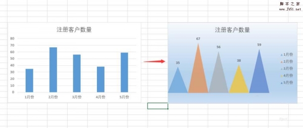 Excel表格中怎么制作彩色的小山丘图表?