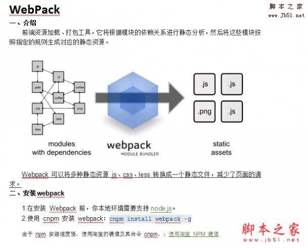 Webpack入门文档.docx