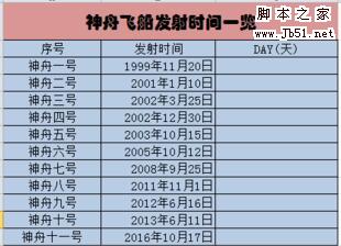 excel表格中如何使用DAY函数 DAY函数在excel中使用方法