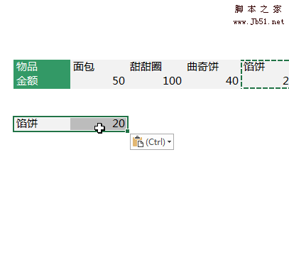 Excel怎么使用转置变换数据位置? excel数据转置技巧