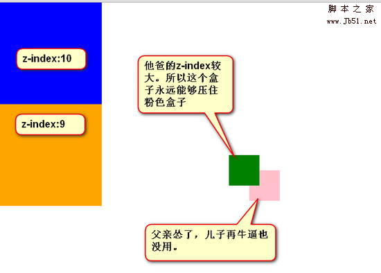 CSS属性之定位属性（图文详解）