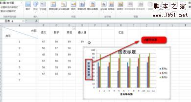 excel中如何设置图表标题X轴和Y轴的数值?