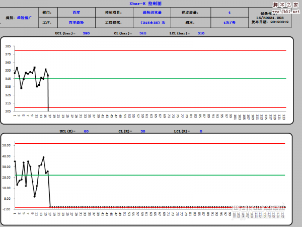 Excel怎么做Xbar-R控制图?Excel中制做SPC Xbar-R控制图教程