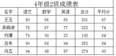 excel如何调整打印预览的大小 打印预览调整大小的设置方法