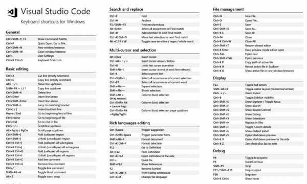 VS Code有哪些常用的快捷键? Visual Studio Code常用快捷键大全