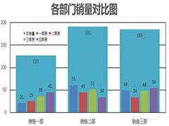 Excel表格怎么制作创意的柱形图?