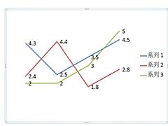 ppt2007怎么制作无坐标轴的折线图?
