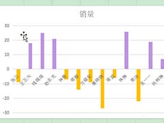 wps柱形图正数和负数怎么填充为互补色?