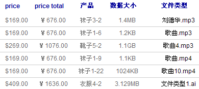 javascript 表格排序多种数据类型排序(中文混合数字排序)