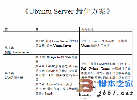 ubuntu server最佳方案pdf中文版 冷罡华