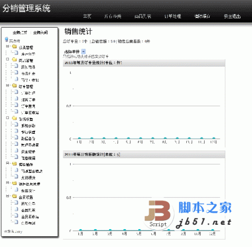 php 濠逸分销管理系统 v1.5 