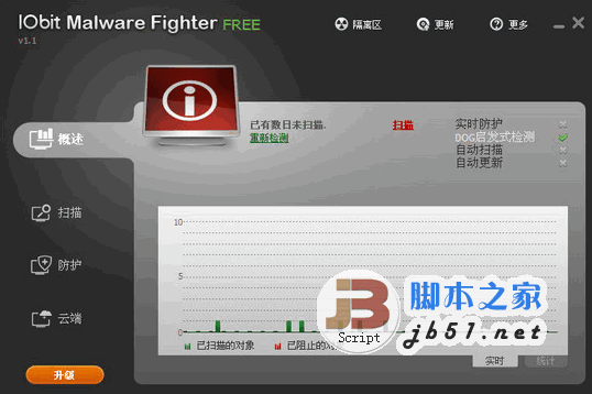 IObit Malware Fighter 病毒清除工具 2.4.1.15 Final 简体中文注册版 木马病毒恶意间谍软体清除工具