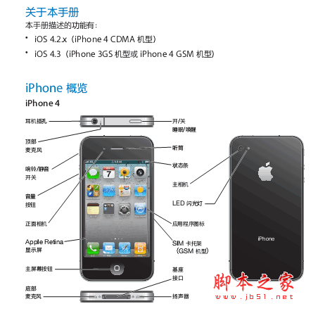 iPhone4 最新简体中文说明书PDF版