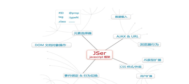 JSer v2.4 一款类似于jQuery的开源脚本框架